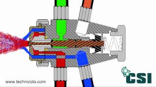 Spray Nozzle quotHow It Worksquot [upl. by Fogg]