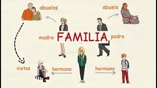 Aprender español La familia 👪 nivel intermedio [upl. by Stovall547]