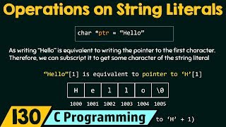 Performing Operations on String Literals [upl. by Zebadiah256]