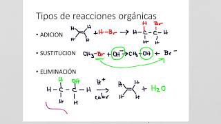 Tipos de reacciones orgánicas [upl. by Illib]