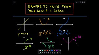 KNOW THESE GRAPHS from Algebra [upl. by Nolyad]