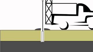 Drilling and Sampling [upl. by Asiul]