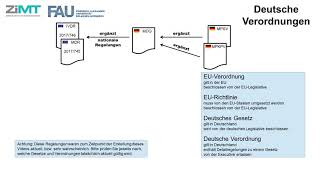 Einführung in das Medizinprodukterecht Zusammenfassung Gesetze und Normen [upl. by Yelkao]