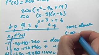 Calculus Finding Intervals of Concavity [upl. by Lenrow]