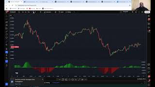 Fibonacci Trading Strategy [upl. by Suzie674]