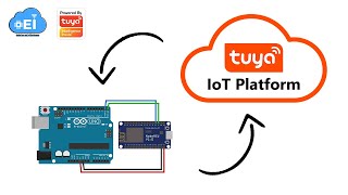 Getting started with Tuya IoT platform  How to Deploy thing on Tuya IoT Platform with Arduino Uno [upl. by Hauck225]