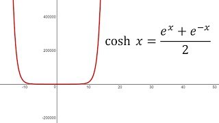 Hyperbolic Functions Graphing coshx  Revisited [upl. by Jeramie]