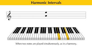 Intervals EXPLAINED  What are INTERVALS in music [upl. by Ecilef]