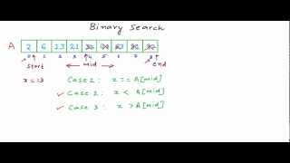 What is binary search [upl. by Nauqaj]