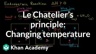 Le Chȃtelier’s principle Changing temperature  Equilibrium  AP Chemistry  Khan Academy [upl. by Wsan]