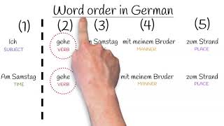 Basic Word Order in German [upl. by Tedman]