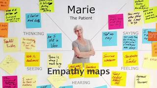 Empathy Mapping in Design Thinking [upl. by Jermain558]