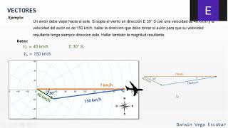 Vectores ejemplos Dirección de un avión [upl. by Cryan883]