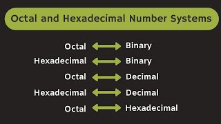 Octal and Hexadecimal Number System Explained [upl. by Brenner]