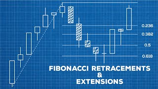 How To Use Fibonacci Retracements amp Extensions [upl. by Beitnes]