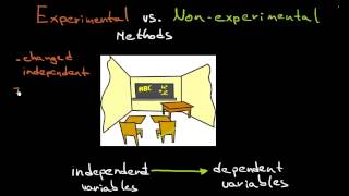 Experimental and Nonexperimental Methods [upl. by Grati]