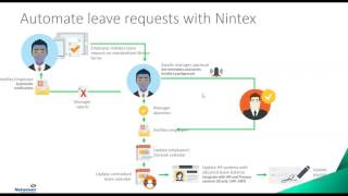 Nintex Workflows  Building SharePoint  Office 365 Forms and Workflows [upl. by Leid207]