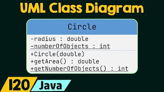 UML Class Diagram [upl. by Rentsch]