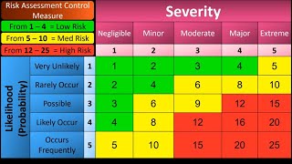 HACCP Training with example Part 2️⃣ Hazard amp Risk How Risk Assessment in very simple way 😊😊👌 [upl. by Eirol615]