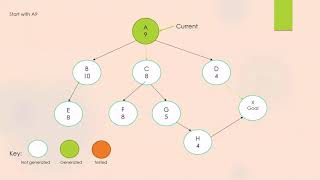 Simple Hill Climbing Search Algorithm [upl. by Varin]