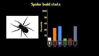 The Spider Tier List [upl. by Lib]