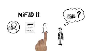 MiFID II Leicht erklärt [upl. by Hen]