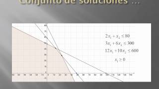 Programación Lineal Solución gráfica caso I [upl. by Nivra]