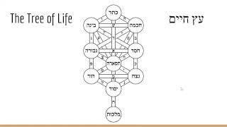 Fundamentals of Kabbalah Part 1 The Tree of Life [upl. by Nylannej745]