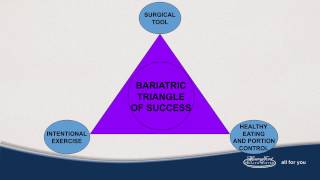 Your PreOp Diet  How to eat just before weight loss surgery [upl. by Acinet]