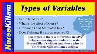 Independent Dependent and Confounding Variables in Quantitative Research [upl. by Ailuj320]