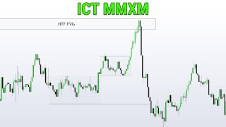 ICTs Personal Trading Strategy Explained in 16 Minutes [upl. by Azil716]