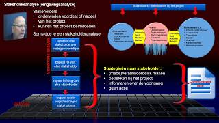 PM230 Stakeholderanalyse [upl. by Acacia]