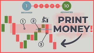 Easy ICTSMC Trading Strategy Using IFVG Full Course [upl. by Suanne]