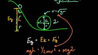 Roller Coaster Loop Physics [upl. by Pega]