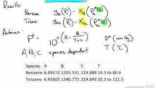 Solving VLE Using Raoults Law and Iterative Method Solver [upl. by Tamanaha]