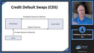 Credit Risk Transfer Mechanisms FRM Part 1 2025 – Book 1 – Chapter 4 [upl. by Jago114]