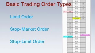 3 Basic Trading Order Types Explained [upl. by Jat]