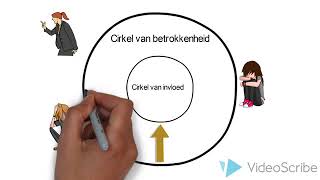 Cirkel van betrokkenheid en van invloed [upl. by Afesoj798]