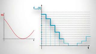 Conversion analogique numérique [upl. by Marilin]