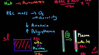 The Packed Cell Volume Explained  Full Blood Count Masterclass [upl. by Lahcsap915]