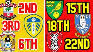 CHAMPIONSHIP TABLE PREDICTIONS 2024 [upl. by Seema]