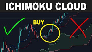 Ichimoku Cloud Trading Strategy  How to use the Ichimoku Kinko Hyo Indicator  Forex Day Trading [upl. by Joellen83]