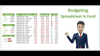 Budgets in Excel  Spreadsheet Template for business and home use [upl. by Jania]