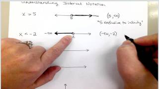 Understanding Interval Notation [upl. by Allerim]