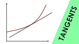 Tangents to a Curve  GCSE Physics [upl. by Nnyliak]