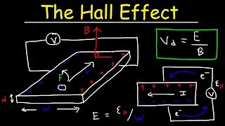 Hall Effect Explained Electric amp Magnetic Field Drift Velocity amp Charge Density Calculations [upl. by Suolhcin]