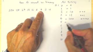 How to count in binary [upl. by Hescock]