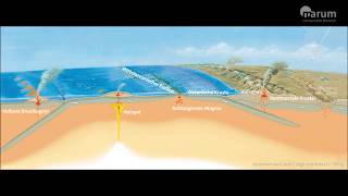 Dynamische Erde  Wie entstehen Vulkane [upl. by Kilk]