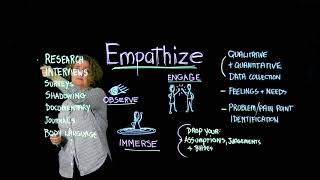 1 Design Thinking Empathize [upl. by Meggs122]