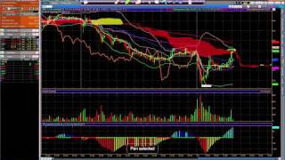 Trading using the Ichimoku cloud system [upl. by Modeerf]